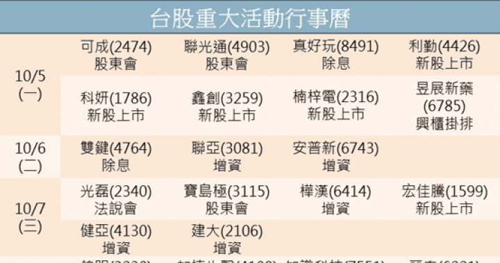 一週財經大事&重大事件預告|20201005-1009 | 豐雲學堂 一週財經大事&重大事件預告|20201005-1009 | 豐雲學堂
